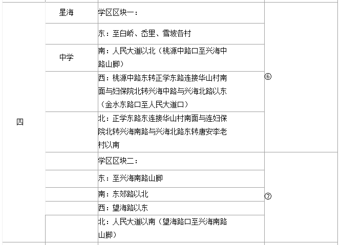 宁波宁海县城区2015年初中划片情况一览表4