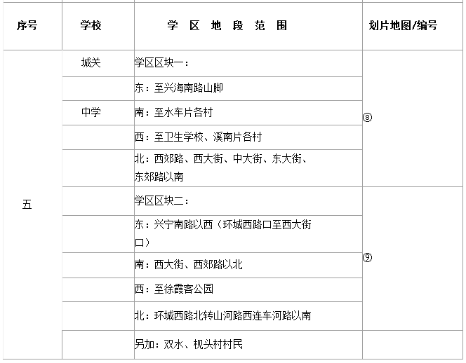 宁波宁海县城区2015年初中划片情况一览表5