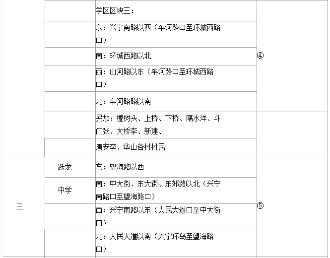 宁波宁海县城区2015年初中划片情况一览表3