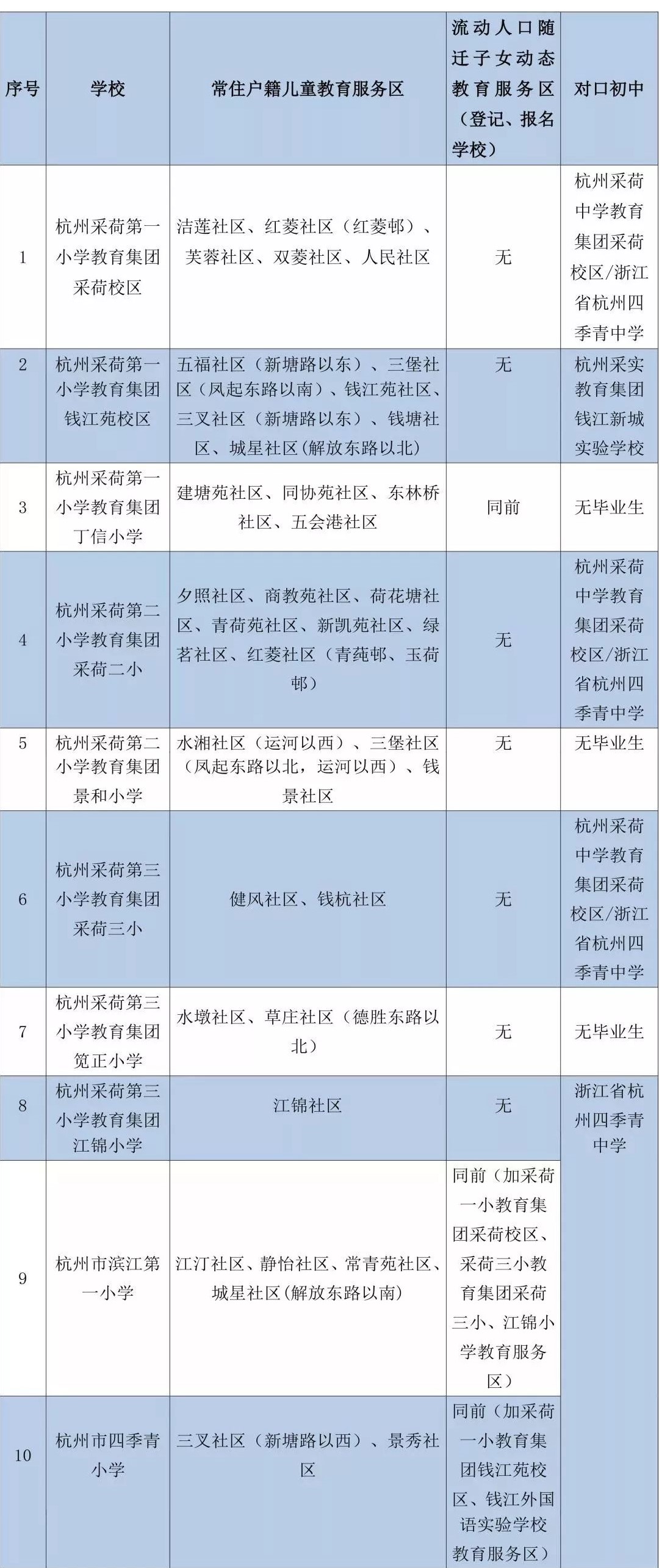 2019年杭州部分城区小学对口初中汇总1