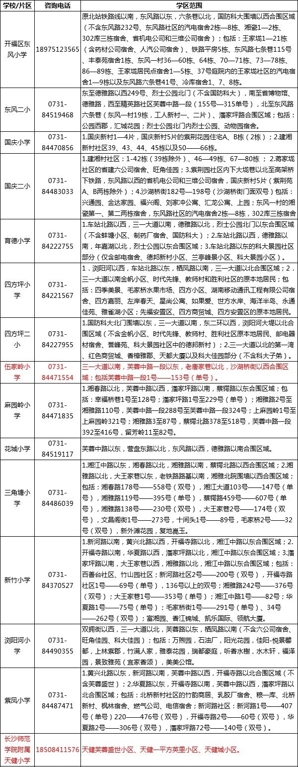 长沙城区2019年开福区学区择校范围1