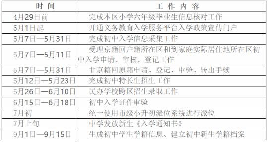 怀柔区2018年义务教育阶段入学政策发布1