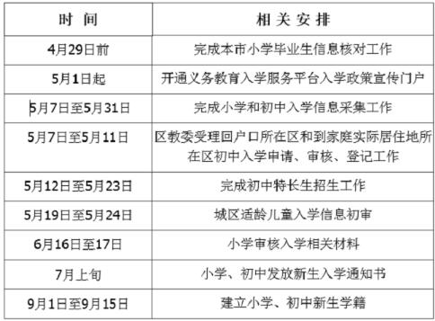 密云区2018年义务教育阶段入学政策发布1