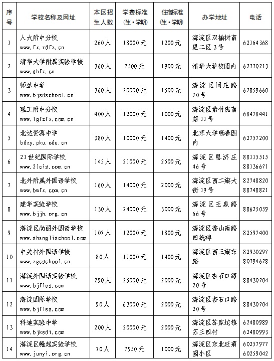 2016年北京海淀区初中民办学校名录1