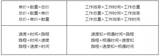 2019上海小学数学知识要点：数的运算（五）1