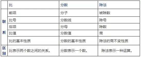 2019上海小学数学知识要点：正比例与反比例（一）2