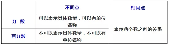 2019上海小学数学知识要点：数的认识（三）1