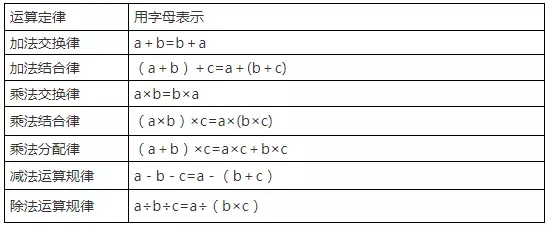 2019上海小学数学知识要点：数的运算（四）1