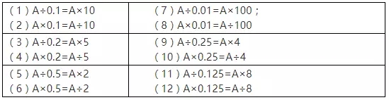 2019上海小学数学知识要点：数的运算（四）2