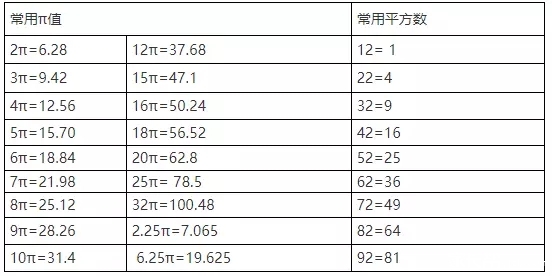 2019上海小学数学知识要点：图形的认识、测量（二）5