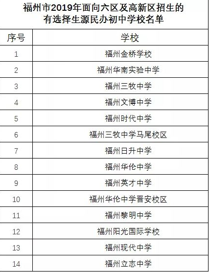 2020年福州小升初政策对定向生政策的影响1
