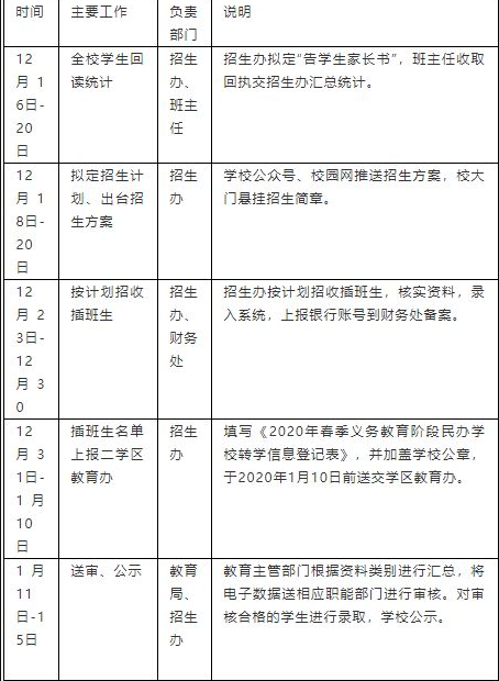 深圳龙山学校2020年春季转学插班生招生通知1