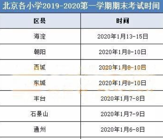2020北京各区小升初转学政策解读1