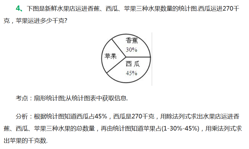 2018上学期上海六年级数学每日一练（二十）1