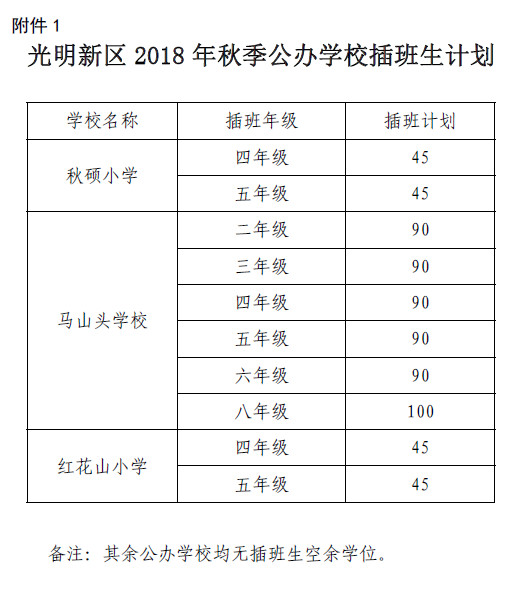2018年深圳光明新区公办学校秋季转学插班通告1