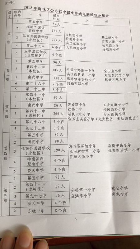 2018年广州海珠区公办初中电脑派位表1