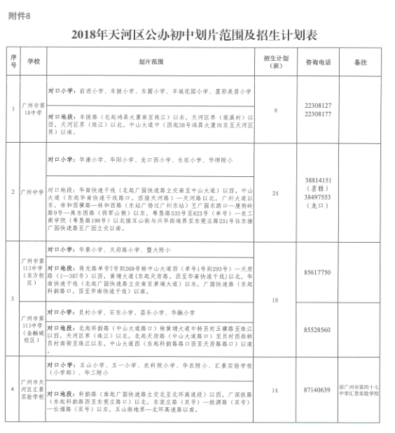 2018年广州天河区公办初中直升地段划分2
