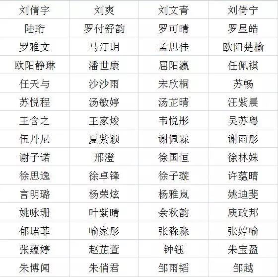 2018年广州秀全外国语艺术特长生名单2