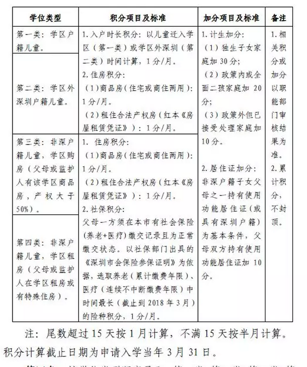 2018年深圳光明区初一入学学位申请通知3