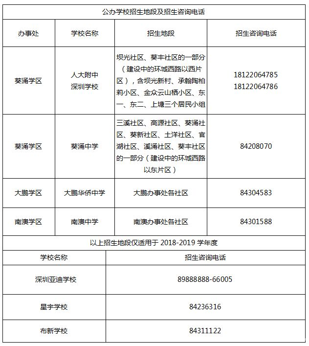 2018年深圳大鹏新区初中学位申请指南2