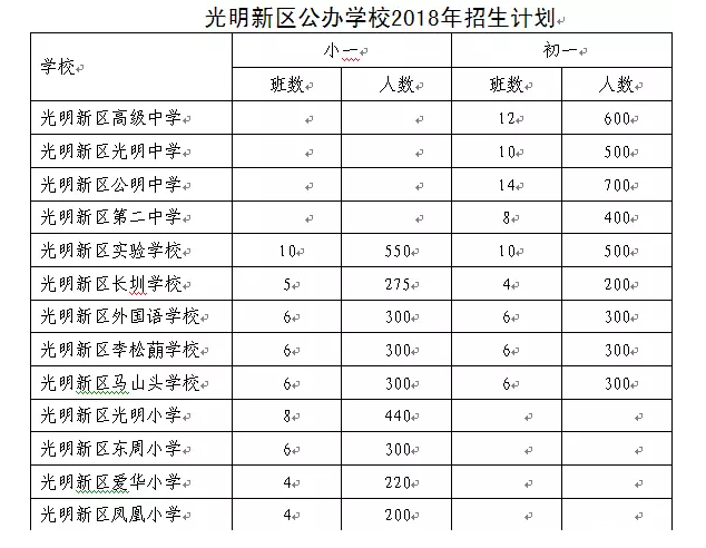 2018年深圳光明区初一入学学位申请通知5