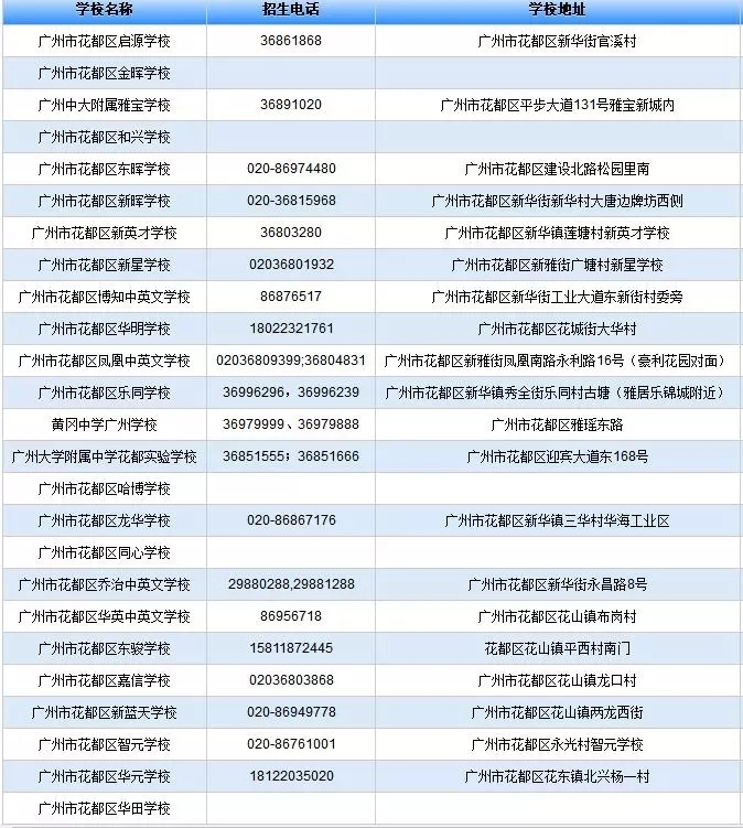 2018年广州各区民办初中联系方式10