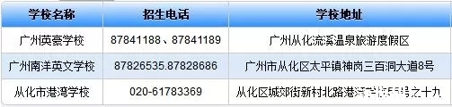 2018年广州各区民办初中联系方式11