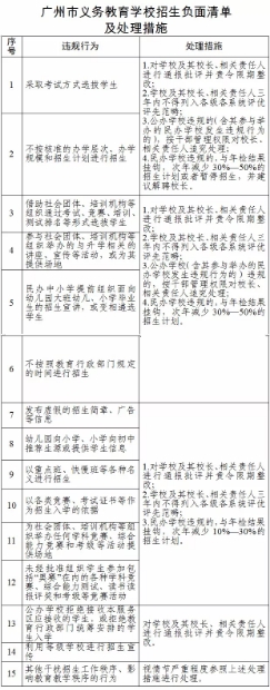 2018年广州义务教育阶段学校招生工作指导意见2