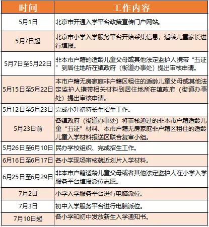 2018年北京昌平区义务教育入学政策发布1