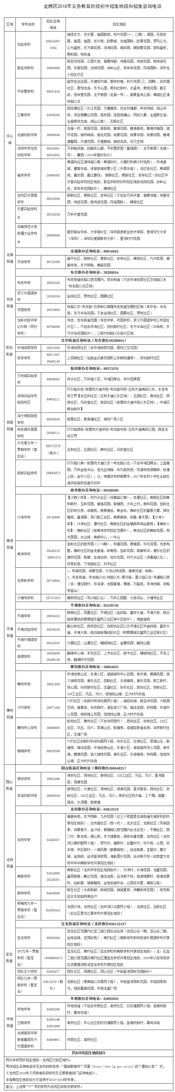 2018年深圳龙岗区初中公办学位申请指南2