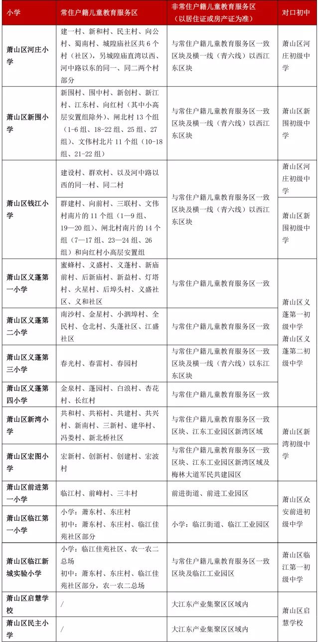 2018杭州大江东产业集聚区教育服务区划分1