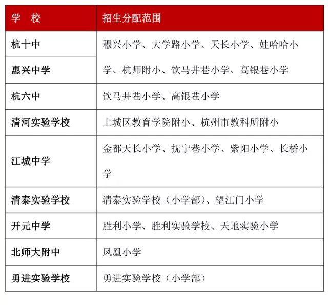 2018杭州小升初公办中学学区划定1