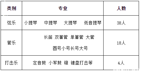 2018青岛小升初李沧区中小学生交响乐团新团员招生简章1