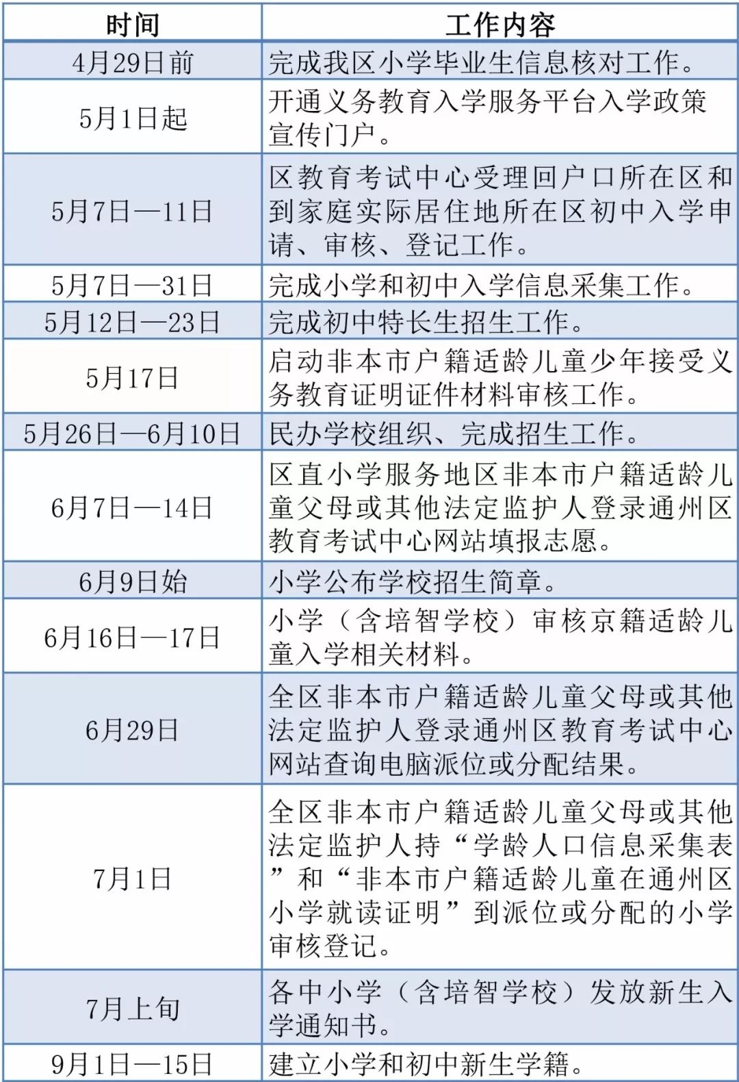 2018年北京通州区义务教育入学政策发布1