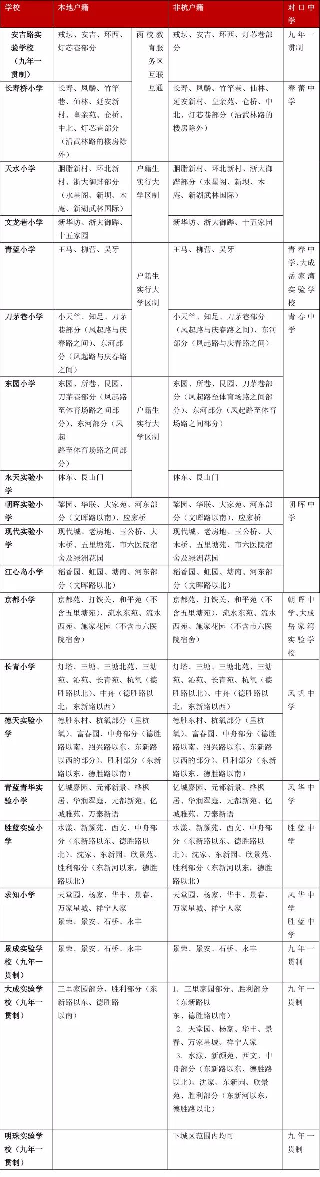 2018杭州小升初公办中学学区划定2