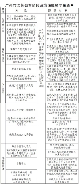 2018年广州义务教育阶段学校招生工作指导意见1