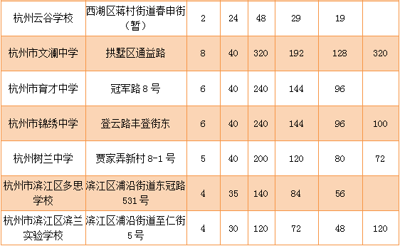 2018杭州小升初民办招生启动表3