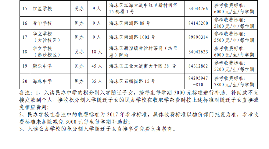 2018年广州海珠区初中积分入学招生计划2