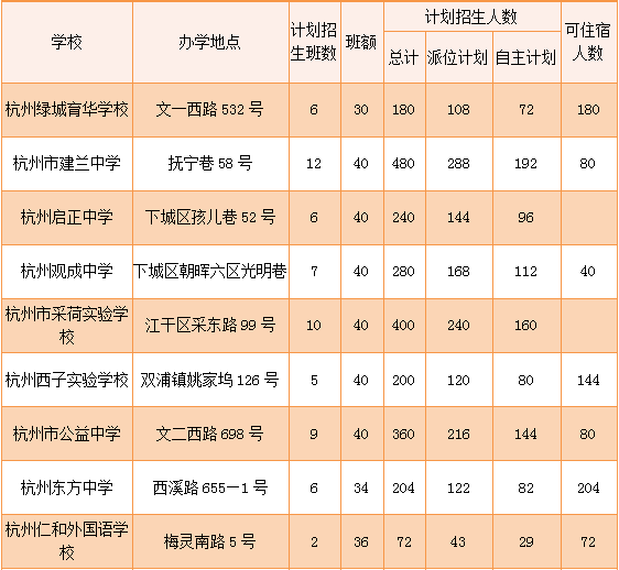 2018杭州小升初民办招生启动表2