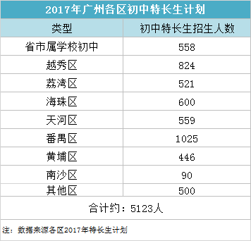 2018年广州天省应元等名校竞争增大1