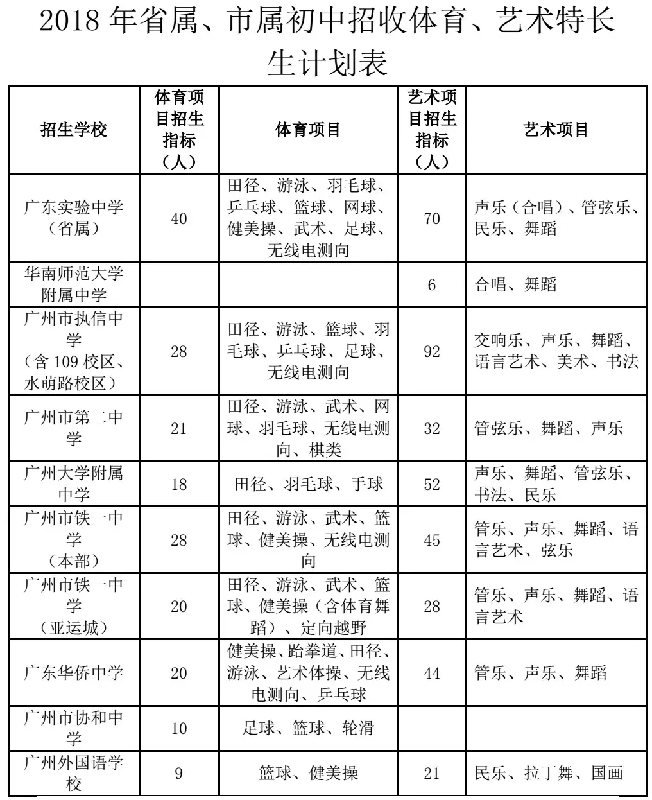 2018年广州初中特长生招生计划出炉1
