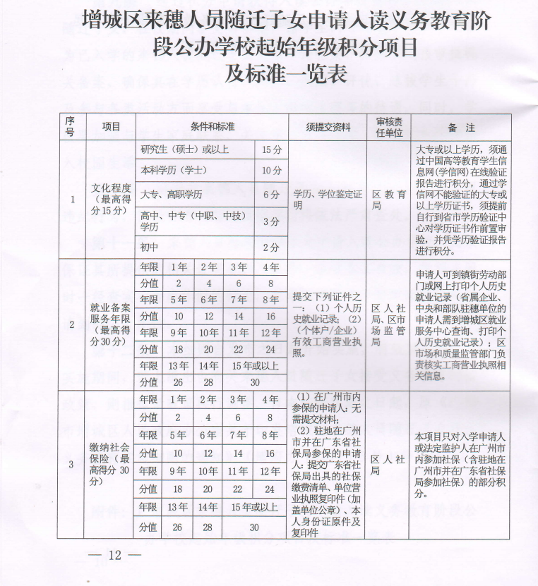 2018年广州增城区来穗人员随迁子女实施细则1