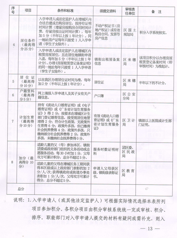 2018年广州增城区来穗人员随迁子女实施细则2