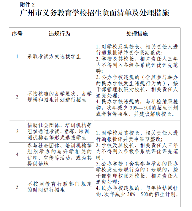 2018年广州天河区入学将有这些新变化1