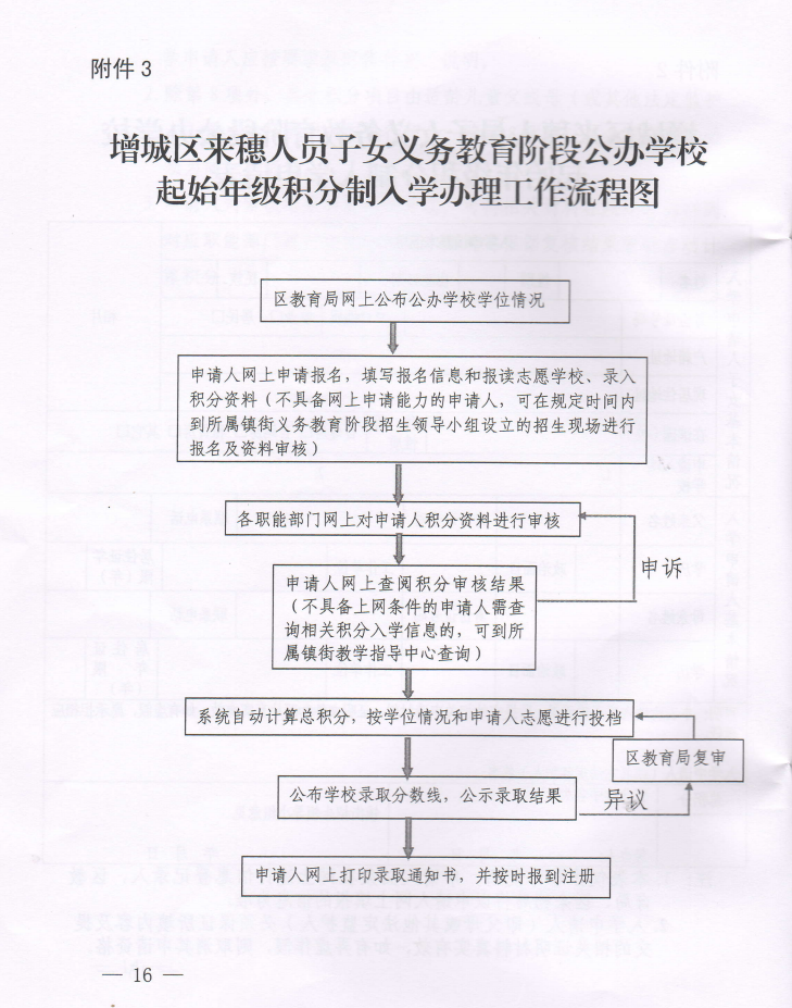 2018年广州增城区来穗人员随迁子女实施细则5