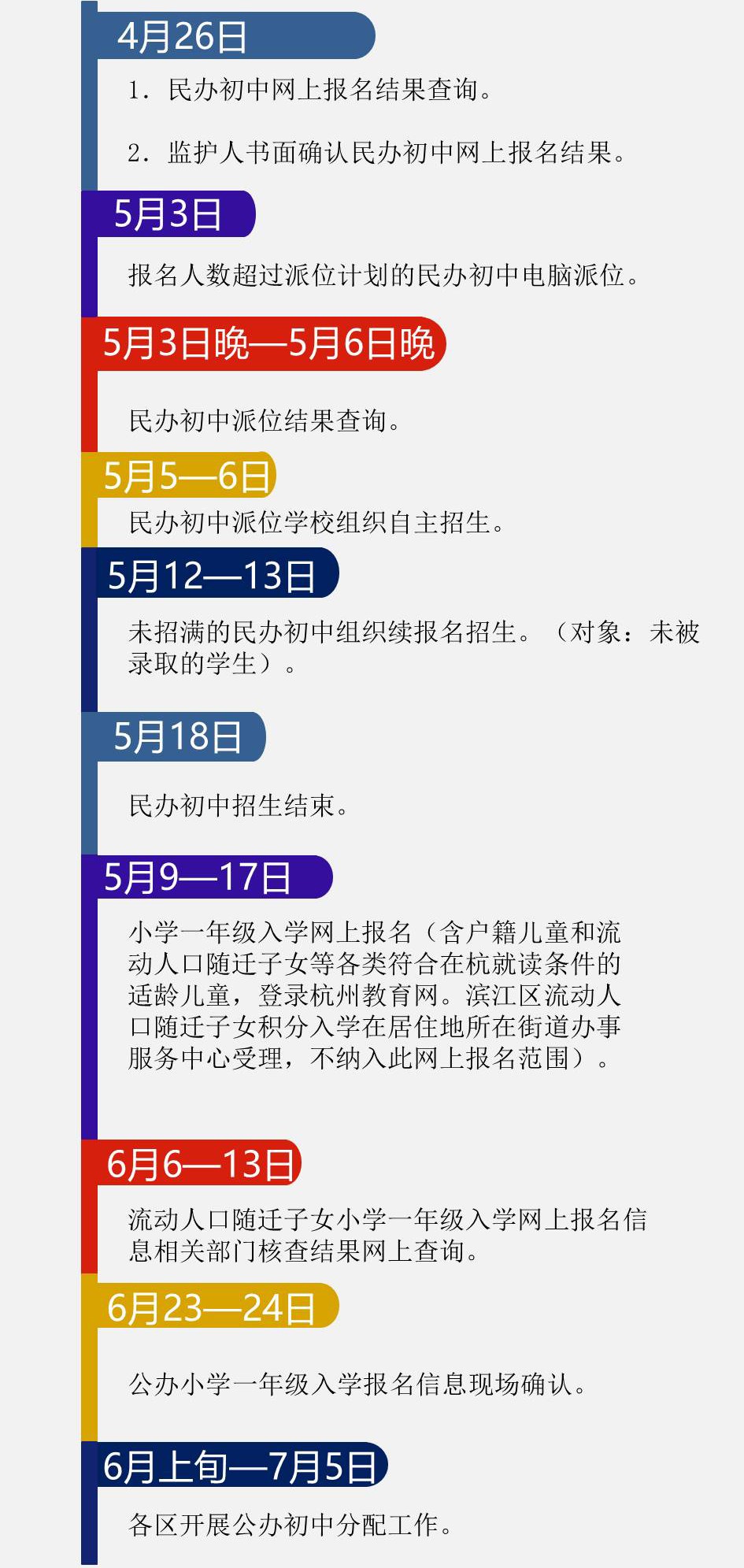 2018年杭州义务教育阶段学校招生工作时间表2