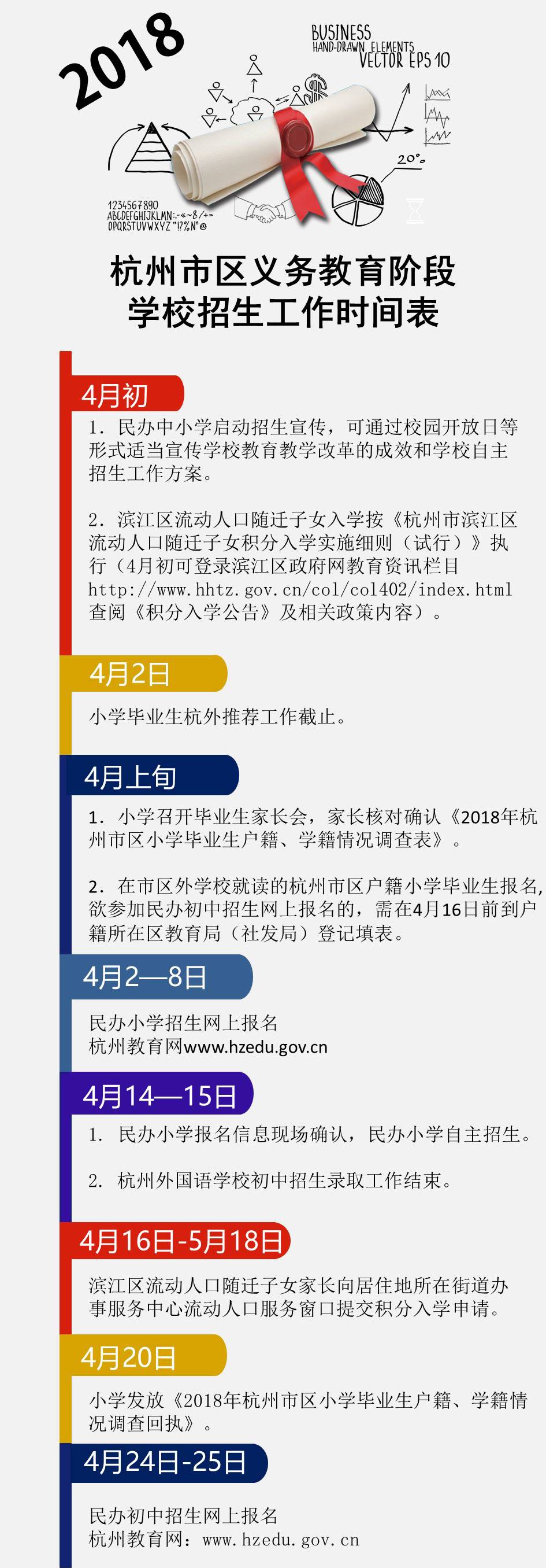2018年杭州义务教育阶段学校招生工作时间表1