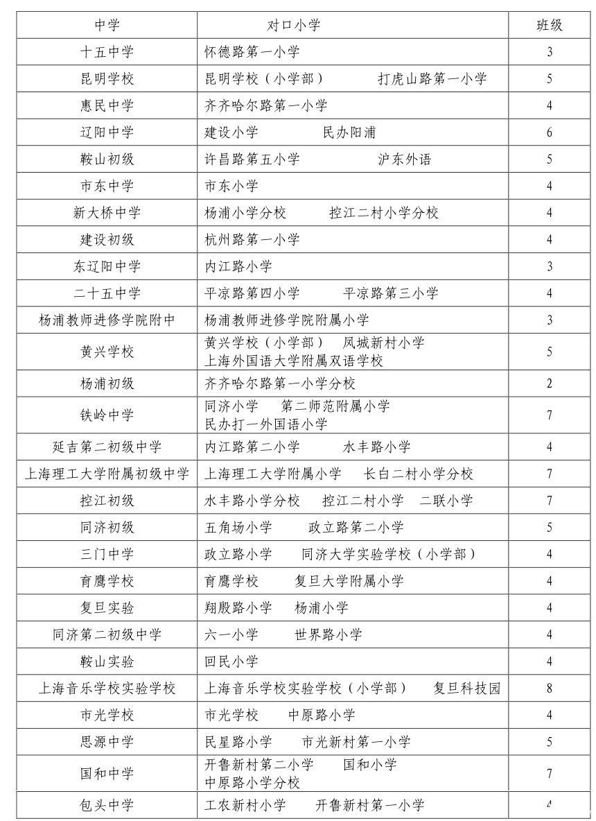 2018年上海市杨浦区中小学招生划片范围公布2