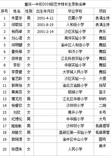 重庆一中2013小升初艺术特长生录取名单1