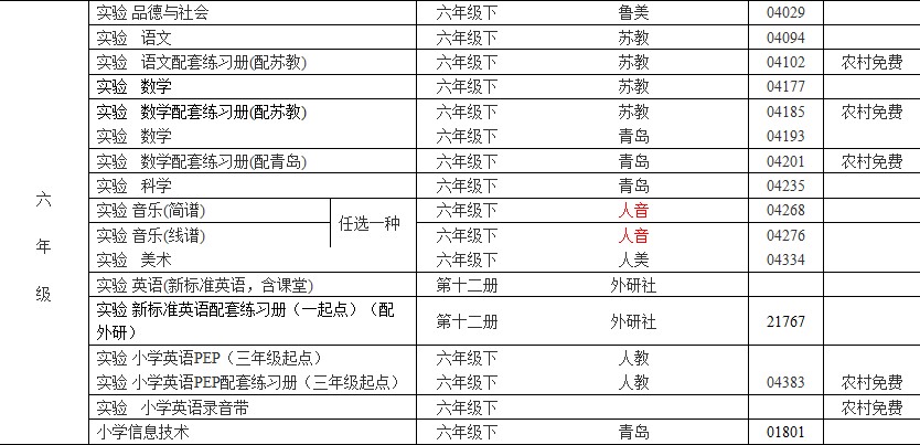 青岛市2012年春季中小学生教材目录5